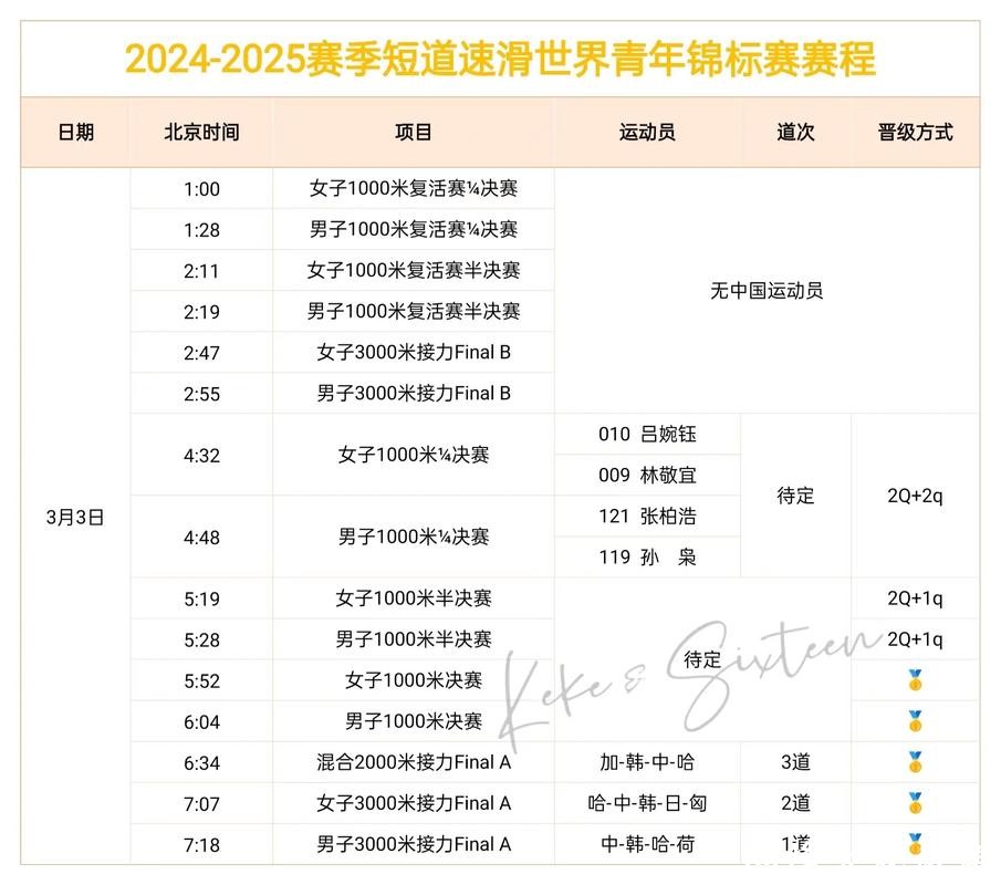 0.045秒，这是短道速滑赛场上，冠军与亚军的全部距离