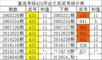 041期白姐福彩3D预测奖号：必杀一码