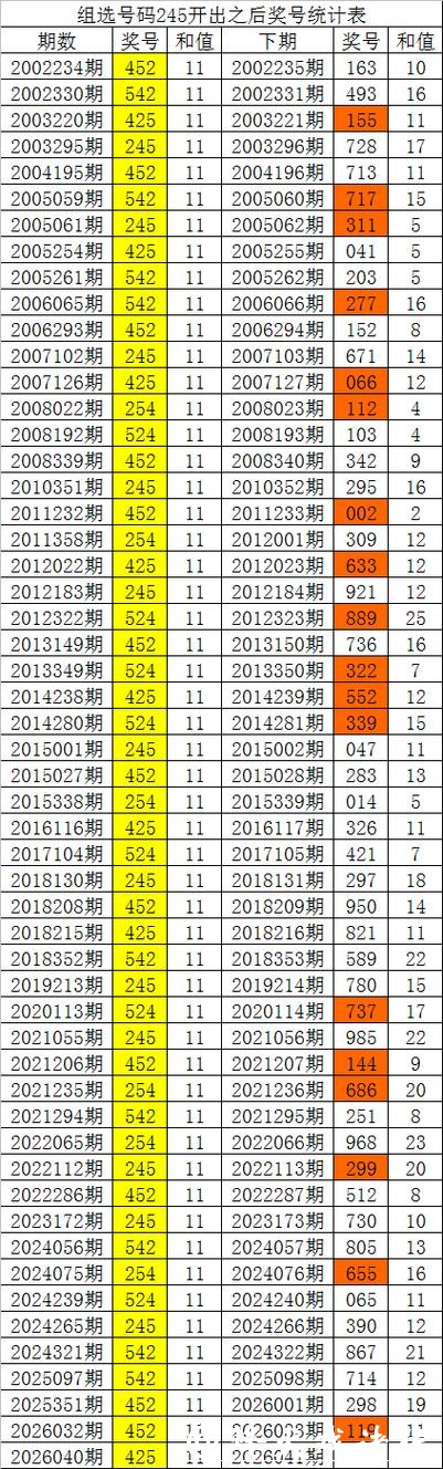 041期白姐福彩3D预测奖号：必杀一码