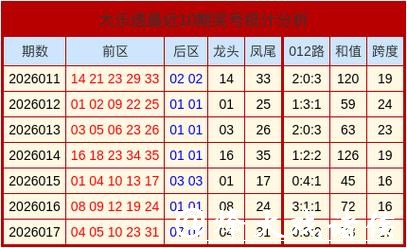 018期康伟波大乐透预测奖号:012路比分析 018期康伟波大乐透预测奖号:012路比分析