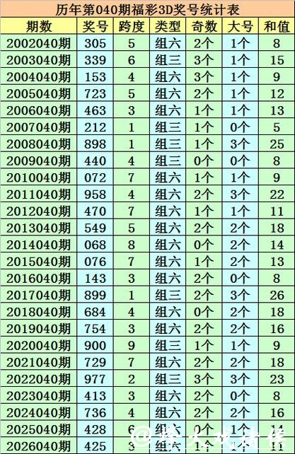 041期成毅排列三预测奖号：6码组六参考