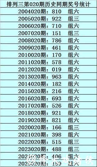 041期成毅排列三预测奖号：6码组六参考